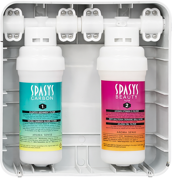 SPASYS product set overview