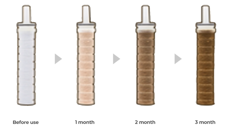 before use -> 1month -> 2month -> 3month